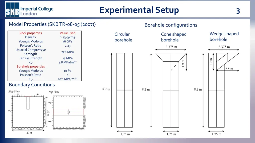 experimental setup