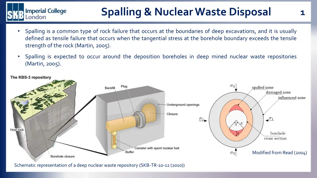 spalling nuclear waste disposal