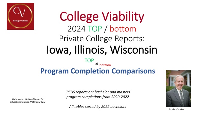 college viability college viability 2024