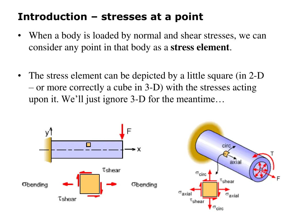 introduction stresses at a point