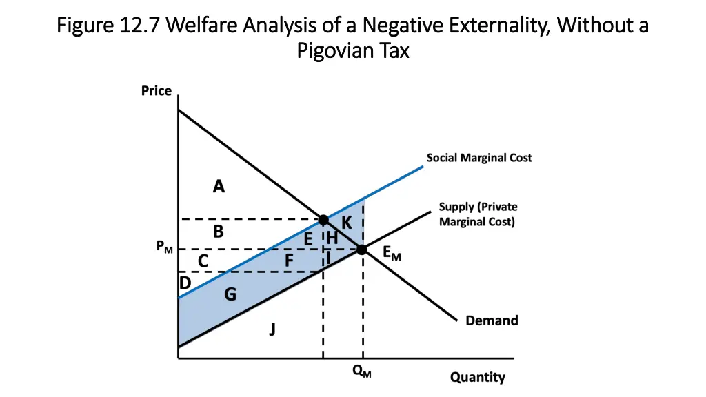 figure 12 7 welfare analysis of a negative