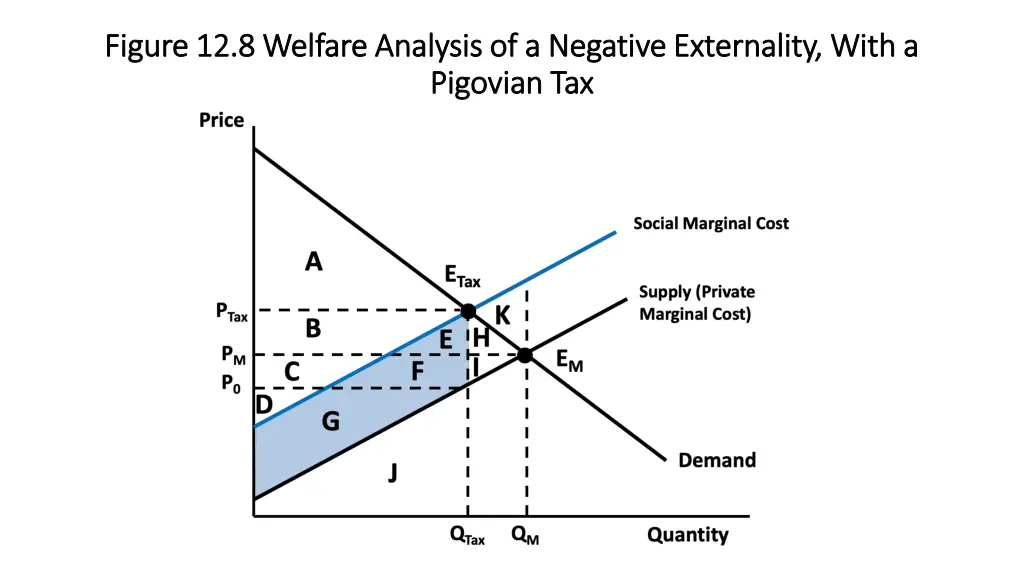 figure 12 8 welfare analysis of a negative
