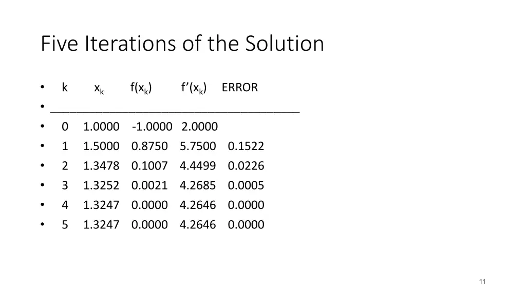 five iterations of the solution