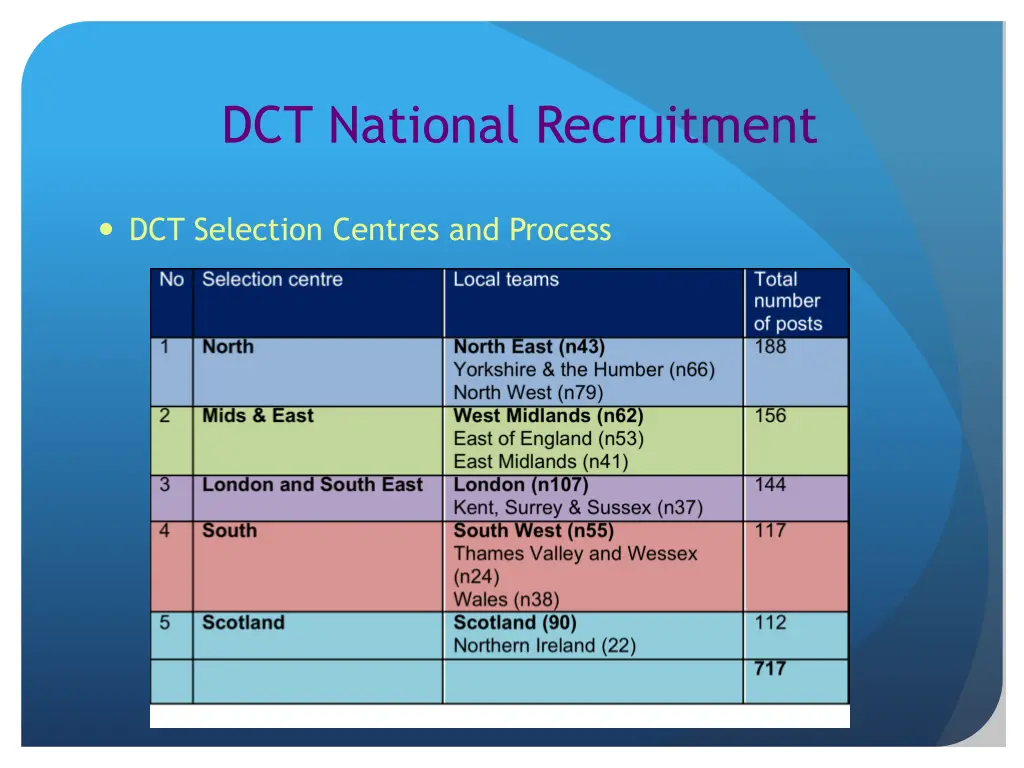 dct national recruitment 8