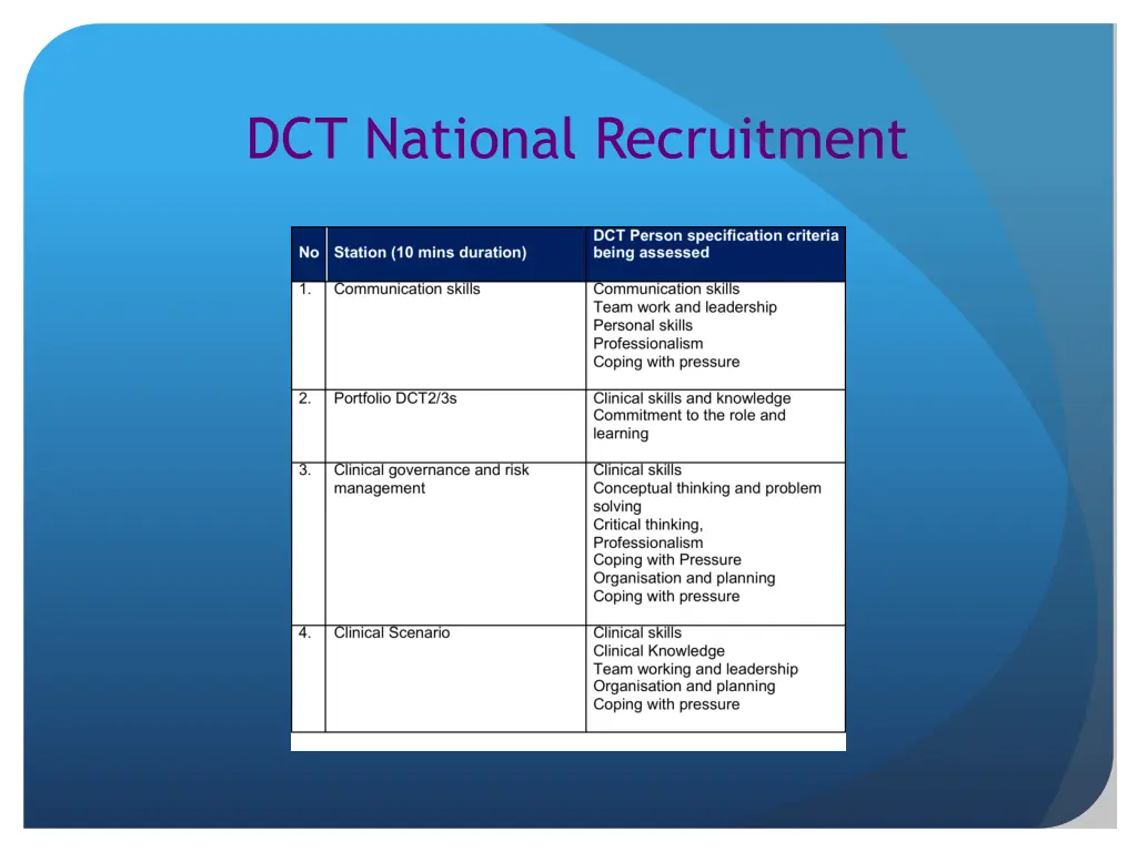 dct national recruitment 9