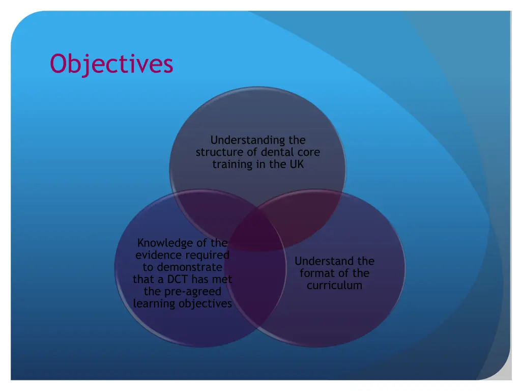 objectives