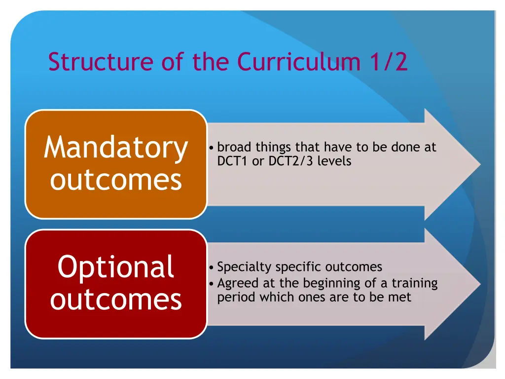 structure of the curriculum 1 2