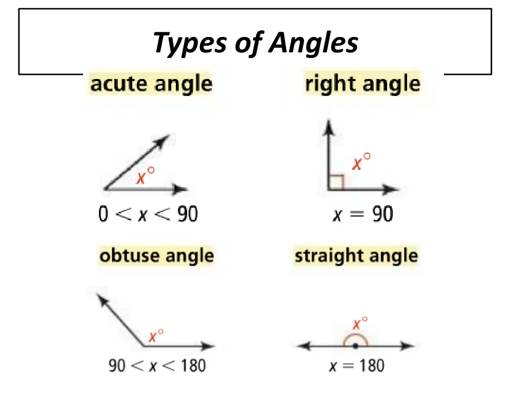 types of angles