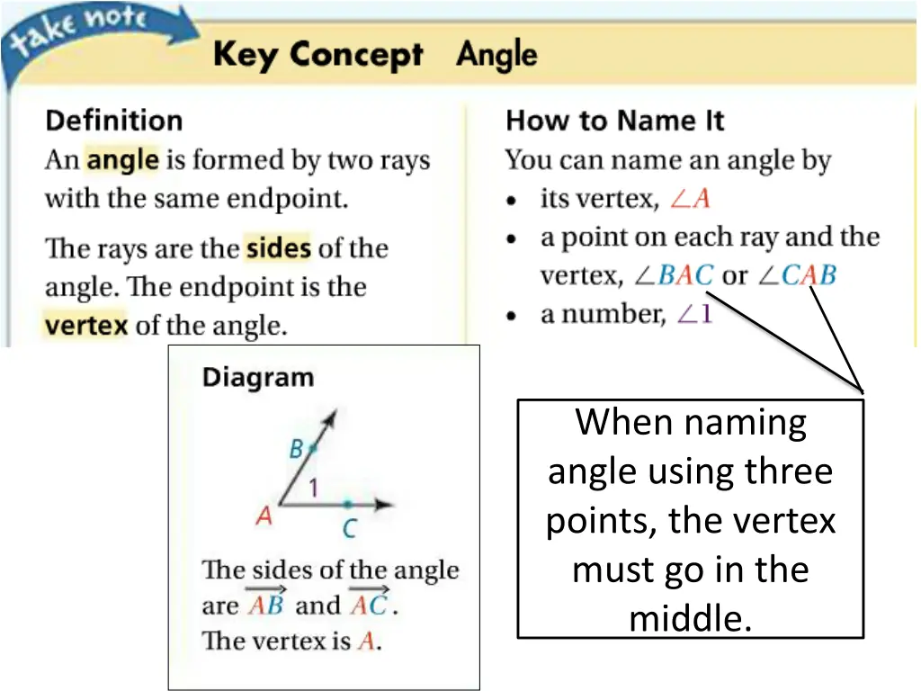 when naming angle using three points the vertex