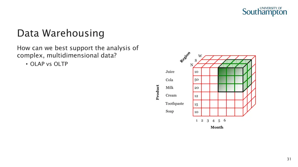 data warehousing