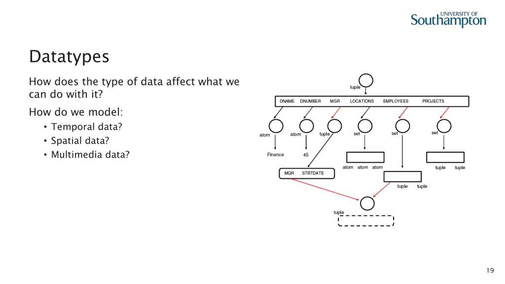 datatypes