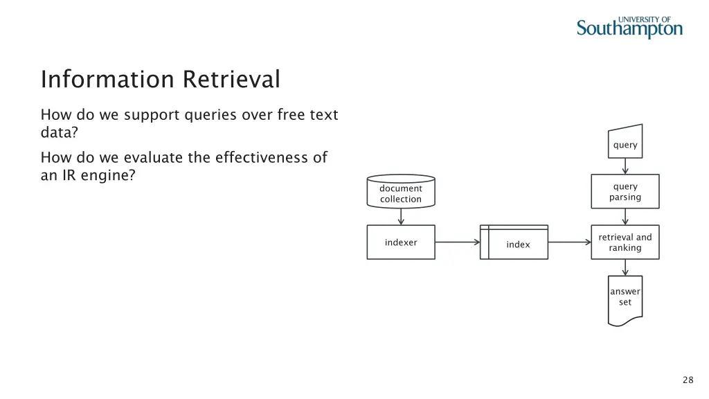 information retrieval
