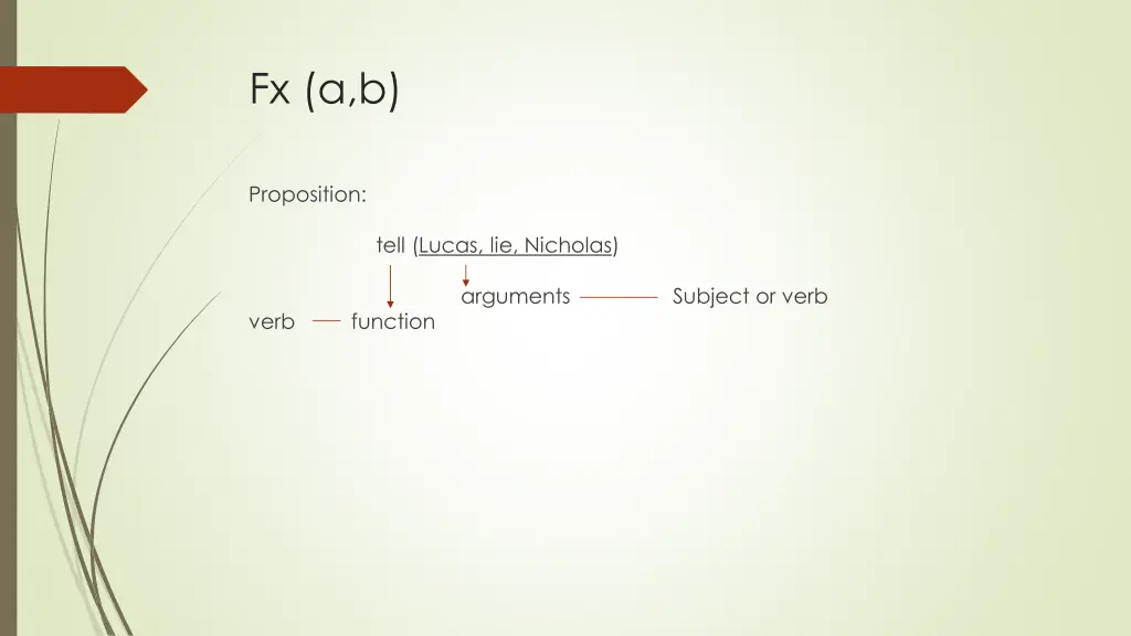 fx a b