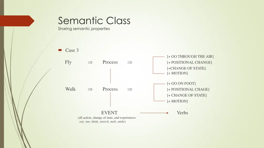 semantic class sharing semantic properties 2