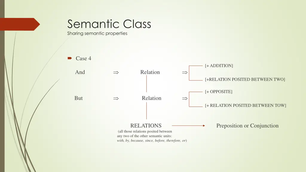 semantic class sharing semantic properties 3