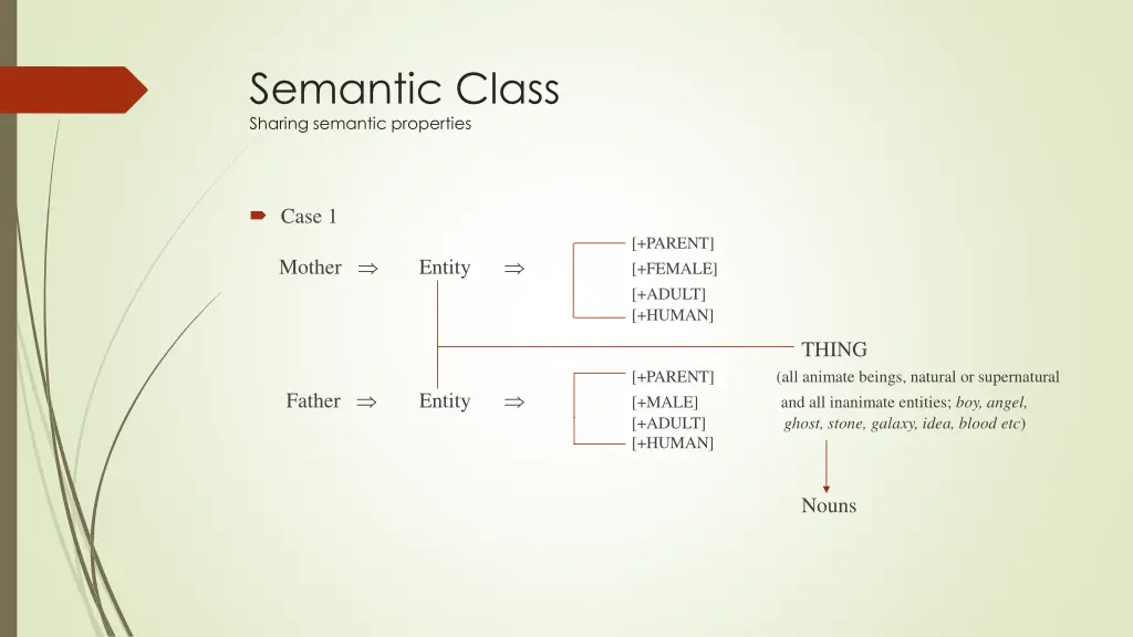semantic class sharing semantic properties