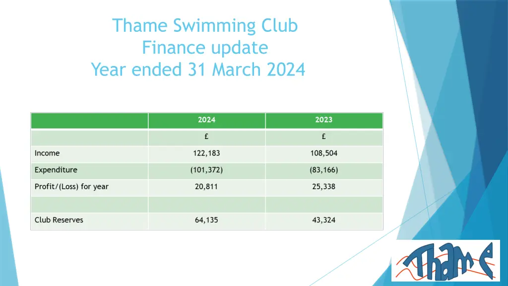 thame swimming club finance update year ended