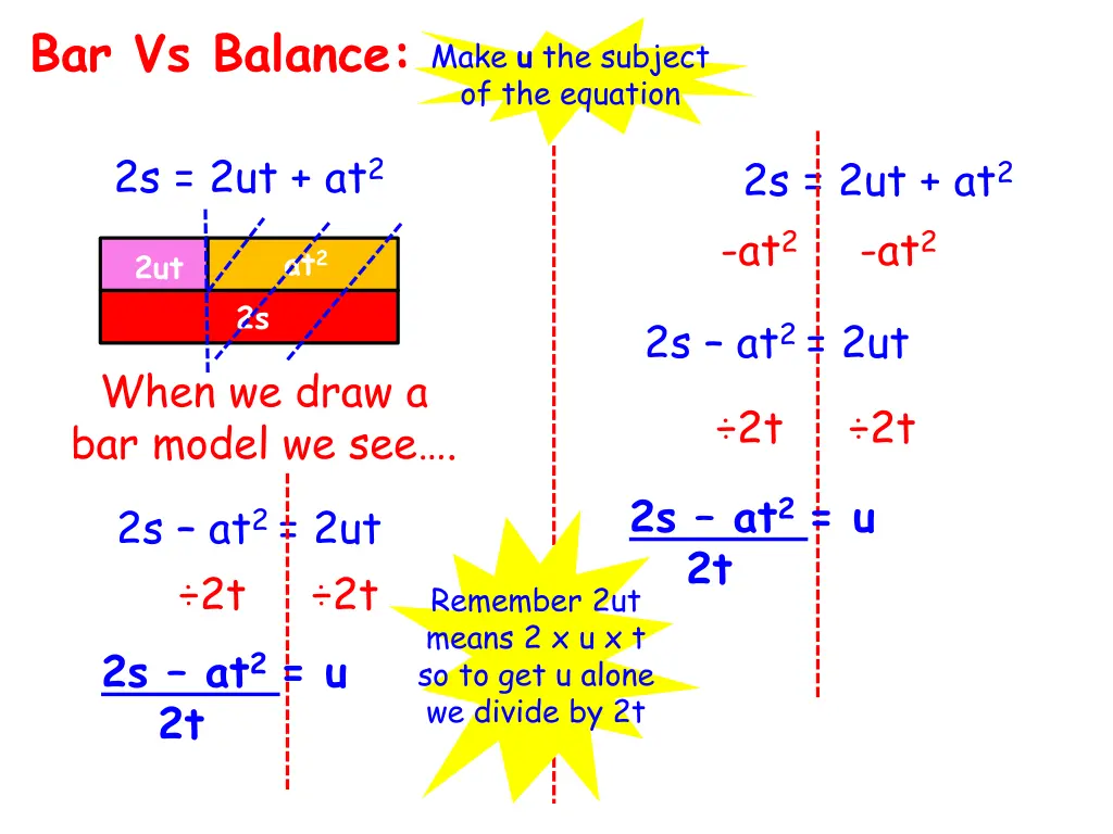 bar vs balance