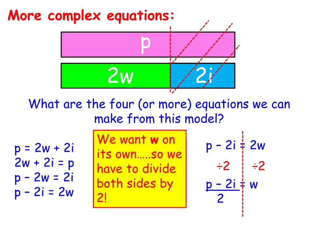 more complex equations