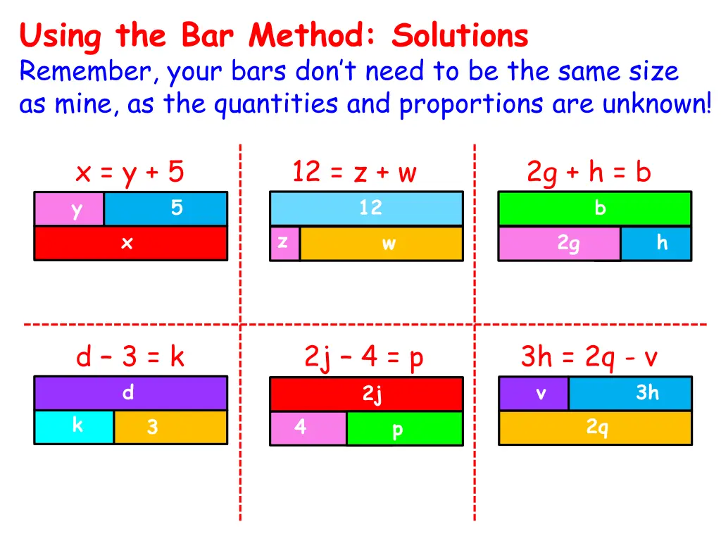 using the bar method solutions remember your bars