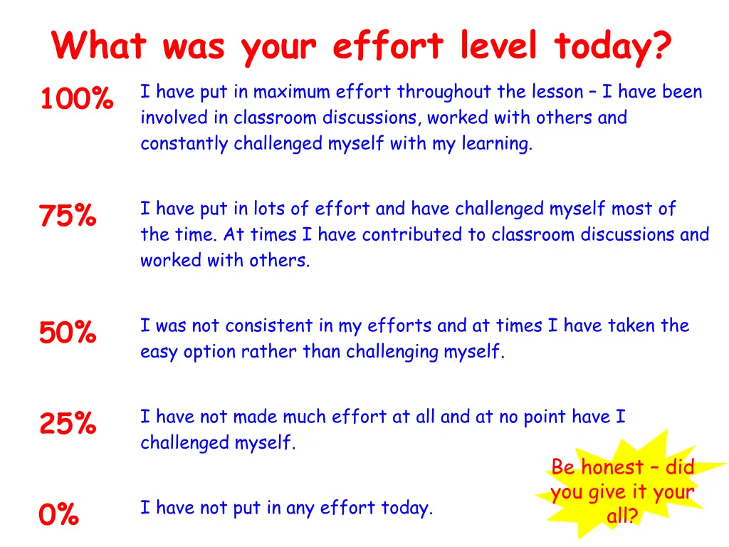 what was your effort level today 100 involved