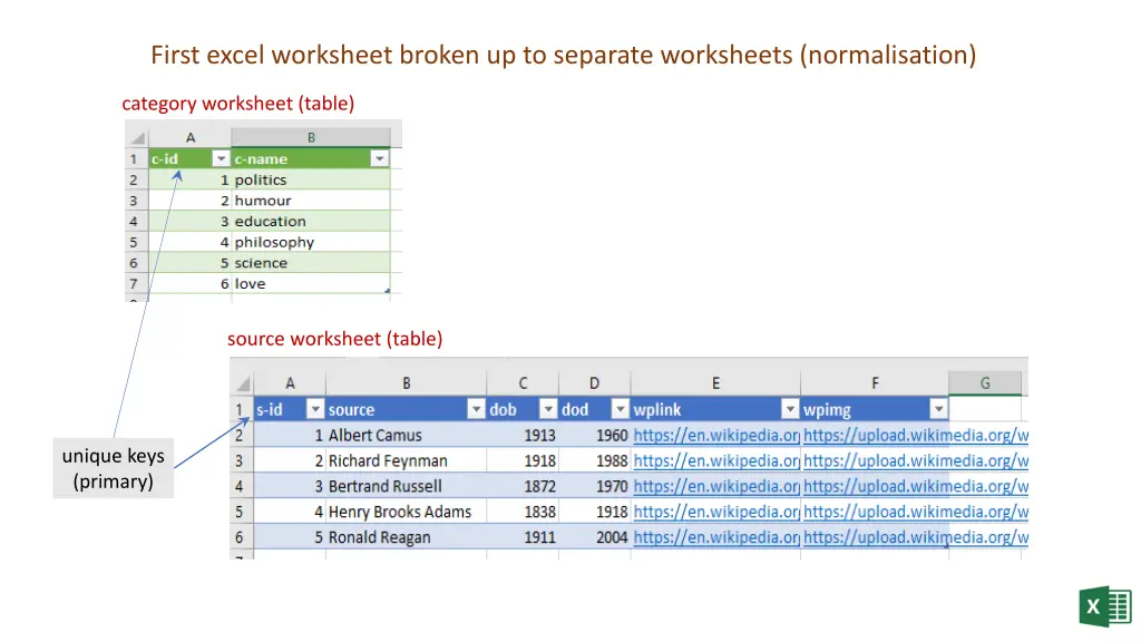 first excel worksheet broken up to separate