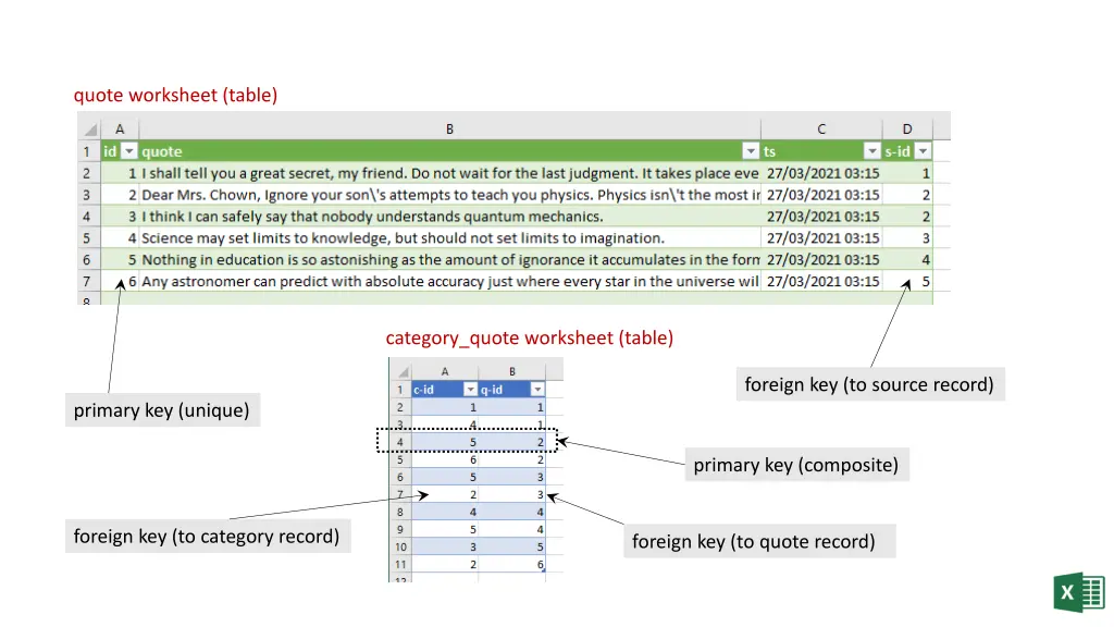 quote worksheet table