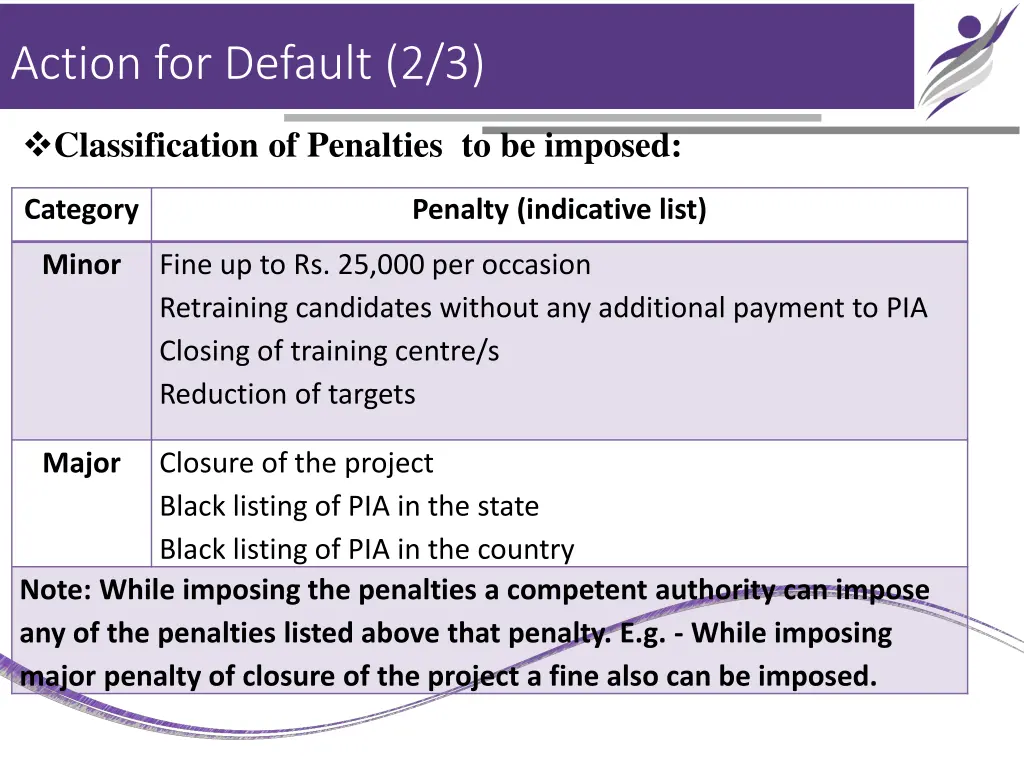 action for default 2 3