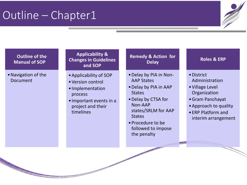 outline chapter1