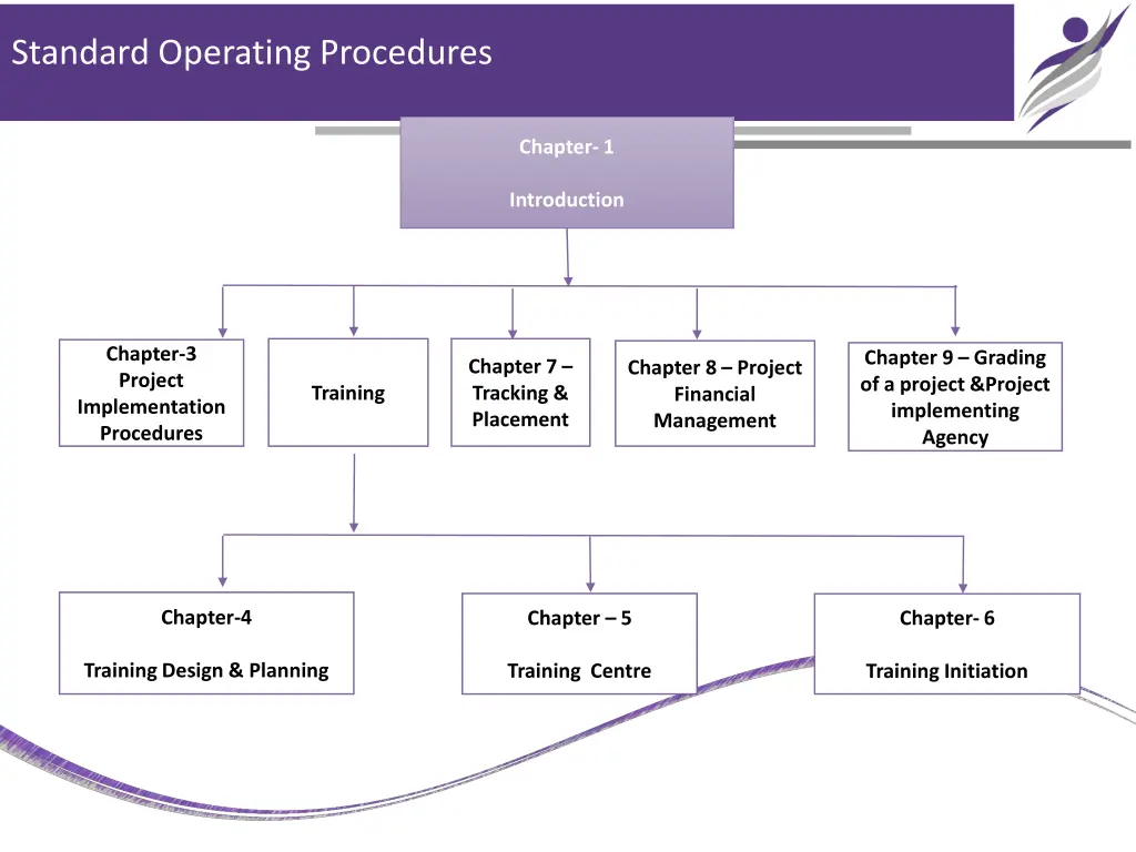 standard operating procedures