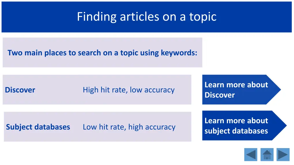 finding articles on a topic