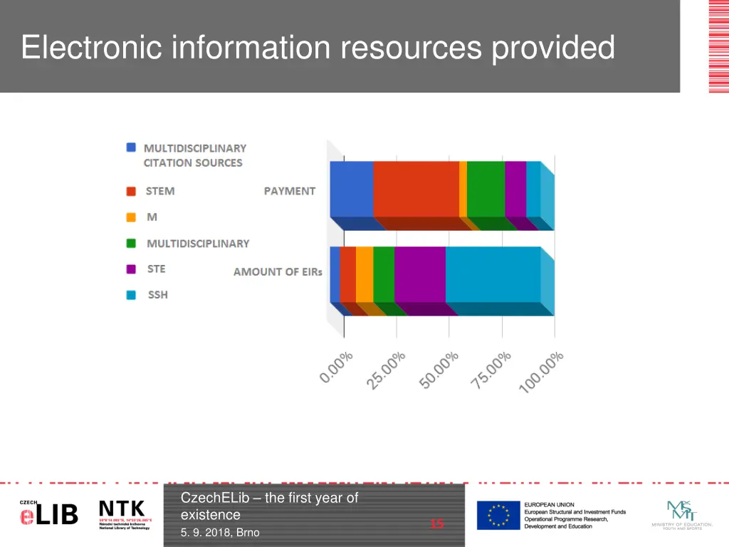 electronic information resources provided 1
