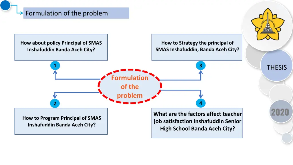 formulation of the problem