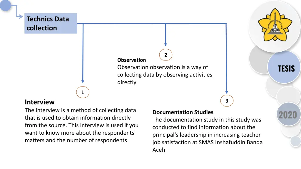 technics data collection