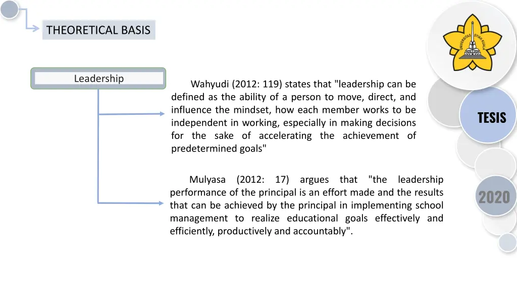 theoretical basis