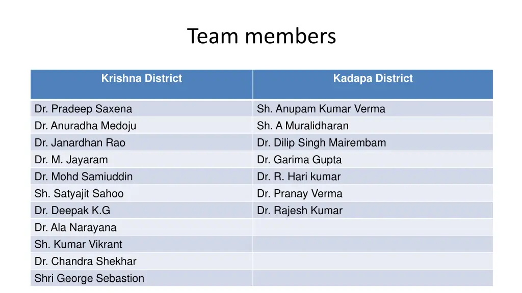 team members