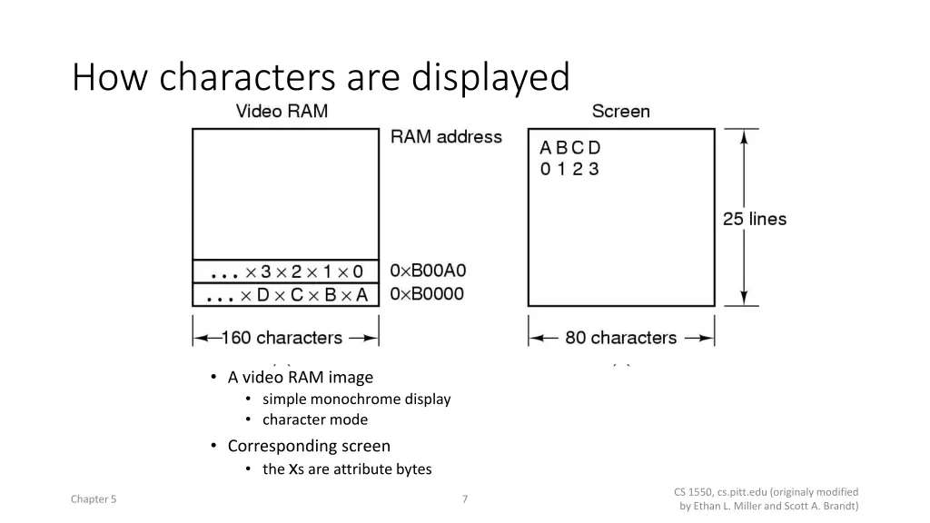 how characters are displayed