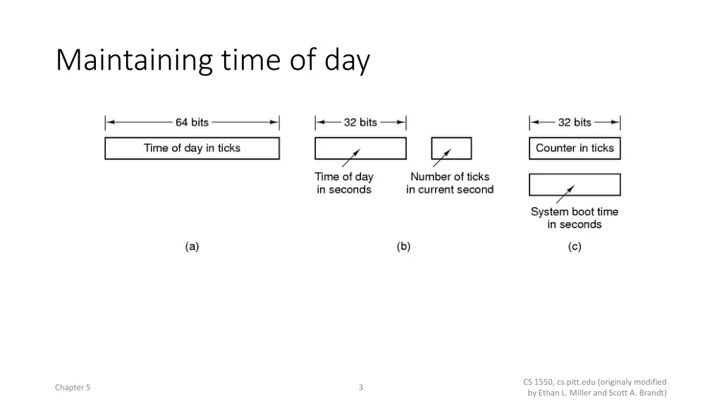 maintaining time of day