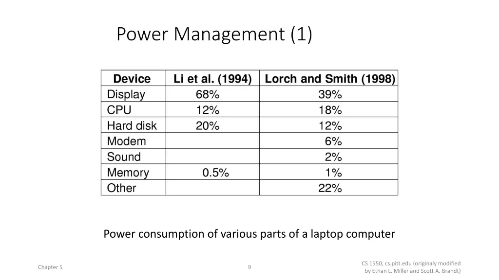 power management 1