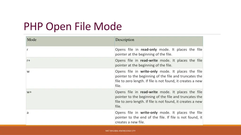 php open file mode