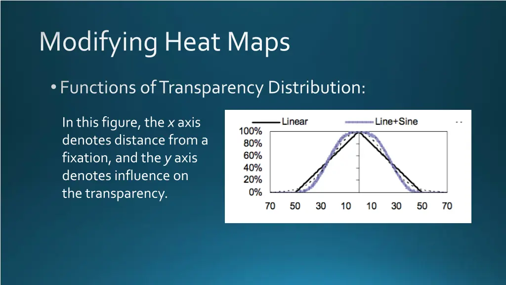 modifying heat maps 6