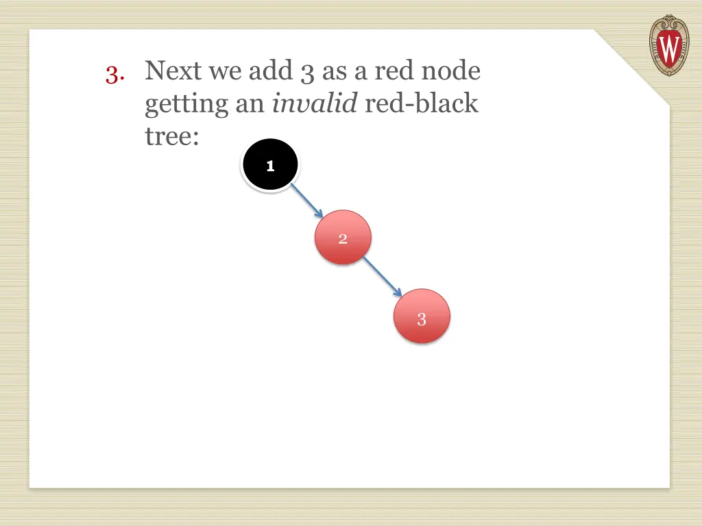 3 next we add 3 as a red node getting an invalid