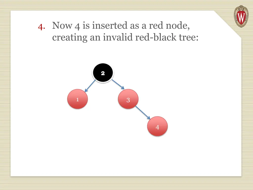 4 now 4 is inserted as a red node creating