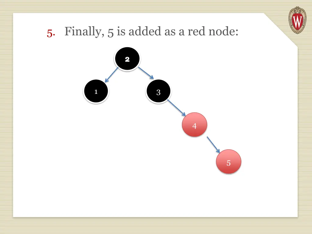 5 finally 5 is added as a red node