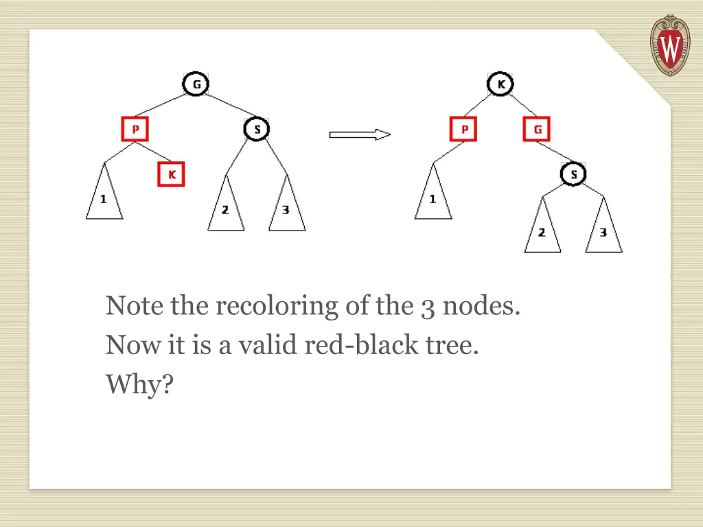 note the recoloring of the 3 nodes 1