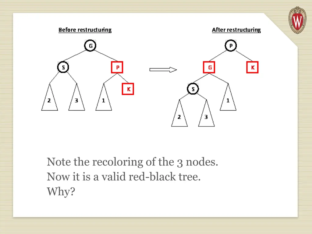 note the recoloring of the 3 nodes 2