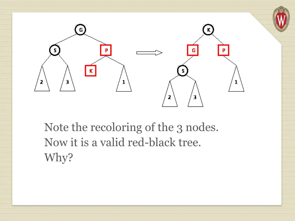 note the recoloring of the 3 nodes 3