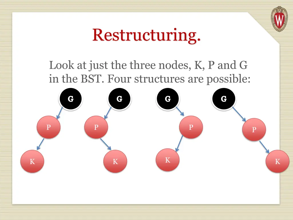 restructuring