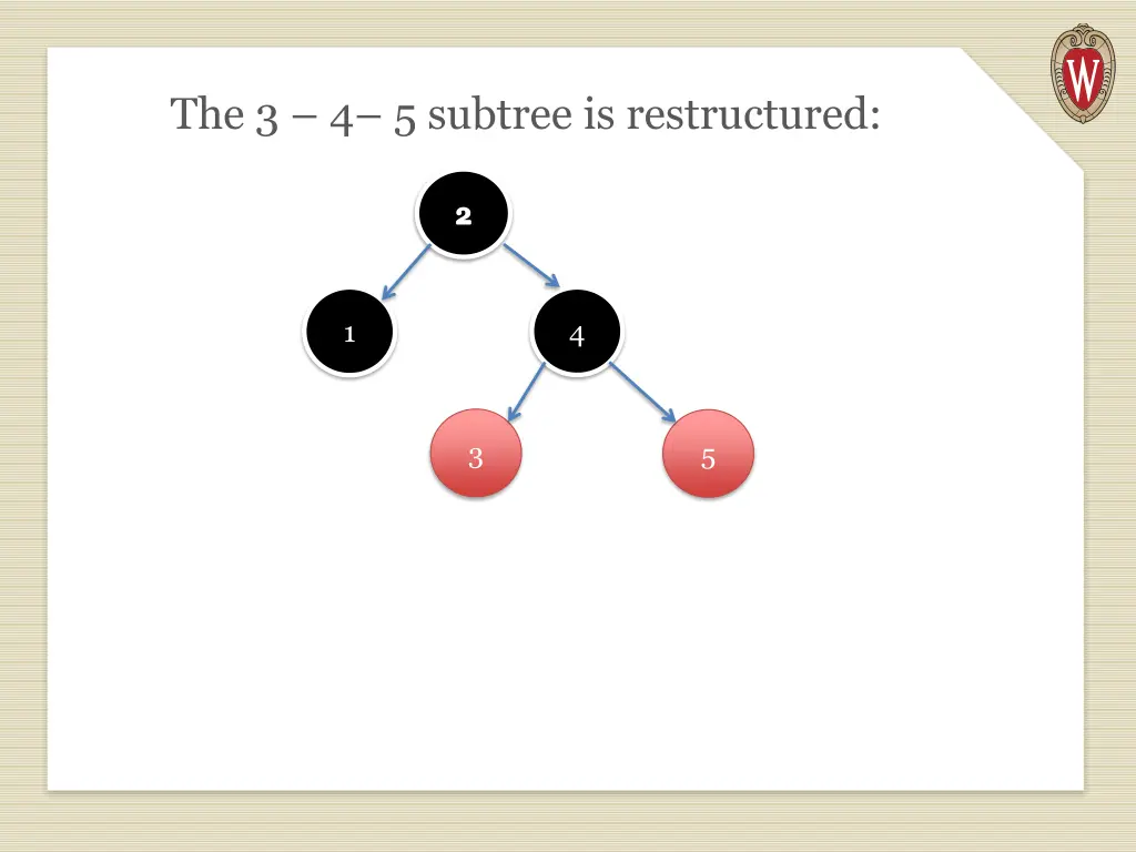 the 3 4 5 subtree is restructured