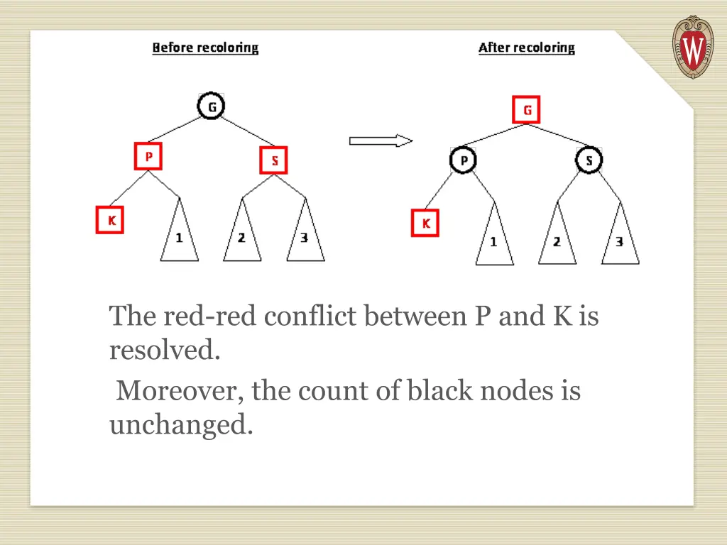 the red red conflict between p and k is resolved
